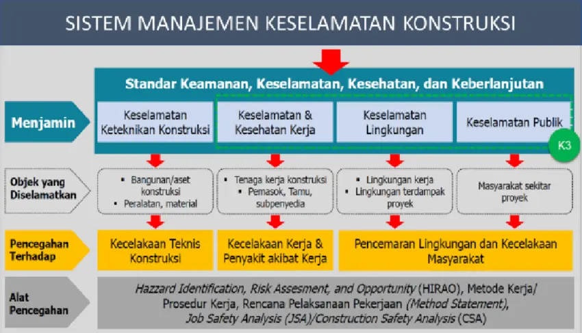 Sistem Manajemen K3 (SMK3)